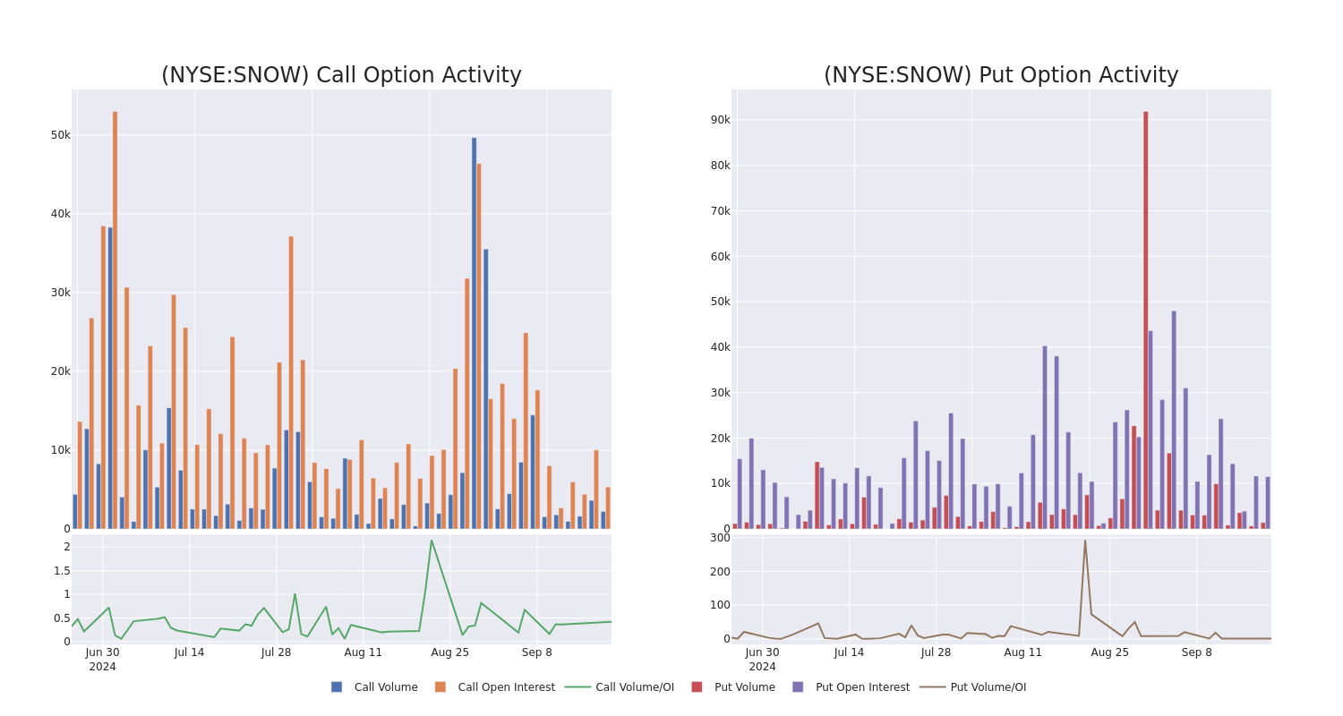 Options Call Chart