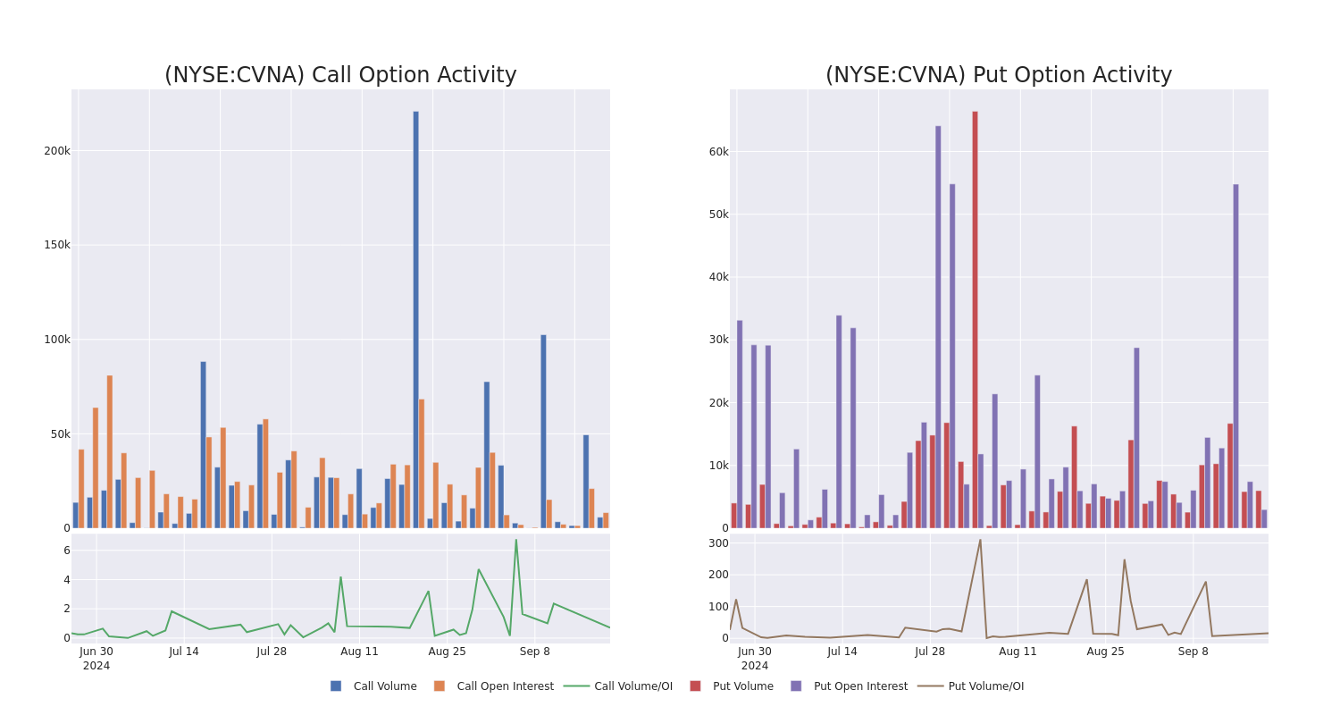 Options Call Chart