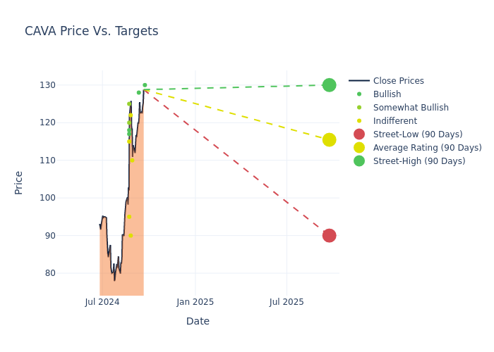 price target chart