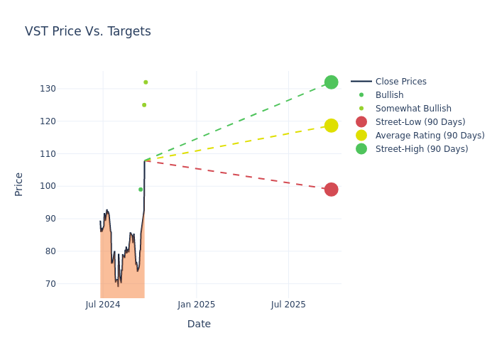 price target chart