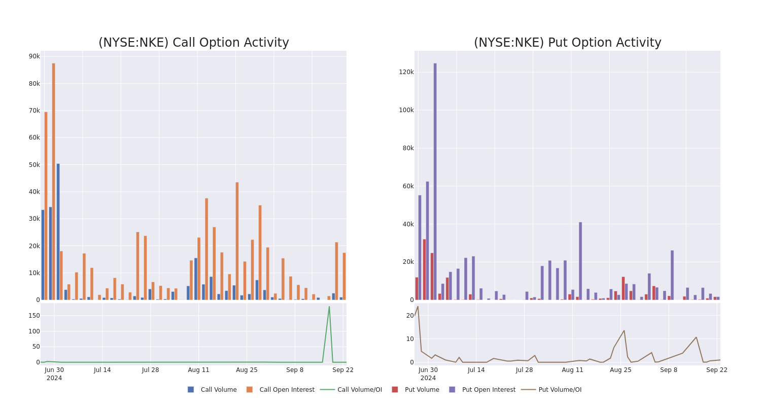 Options Call Chart