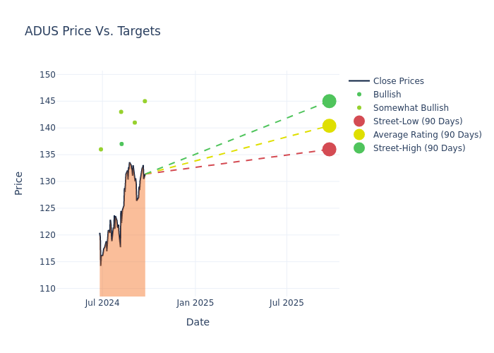 price target chart