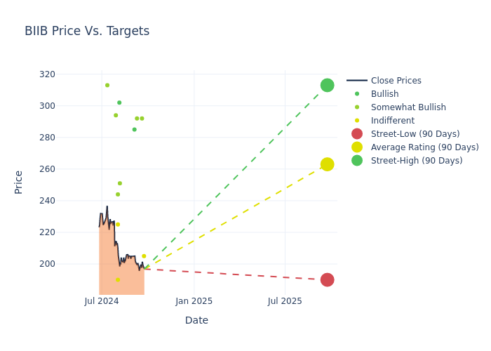 price target chart