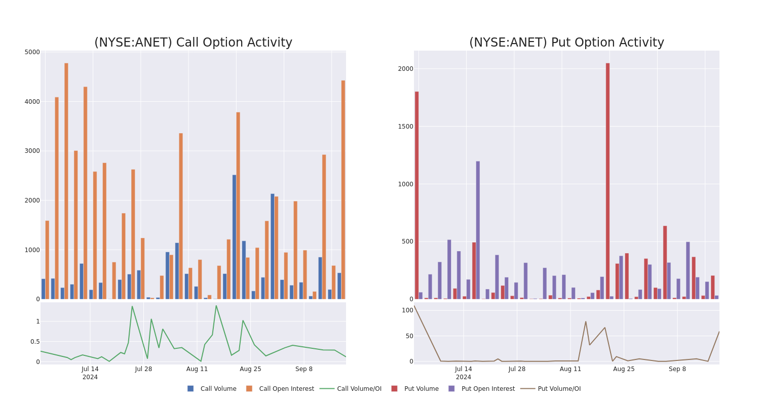 Options Call Chart