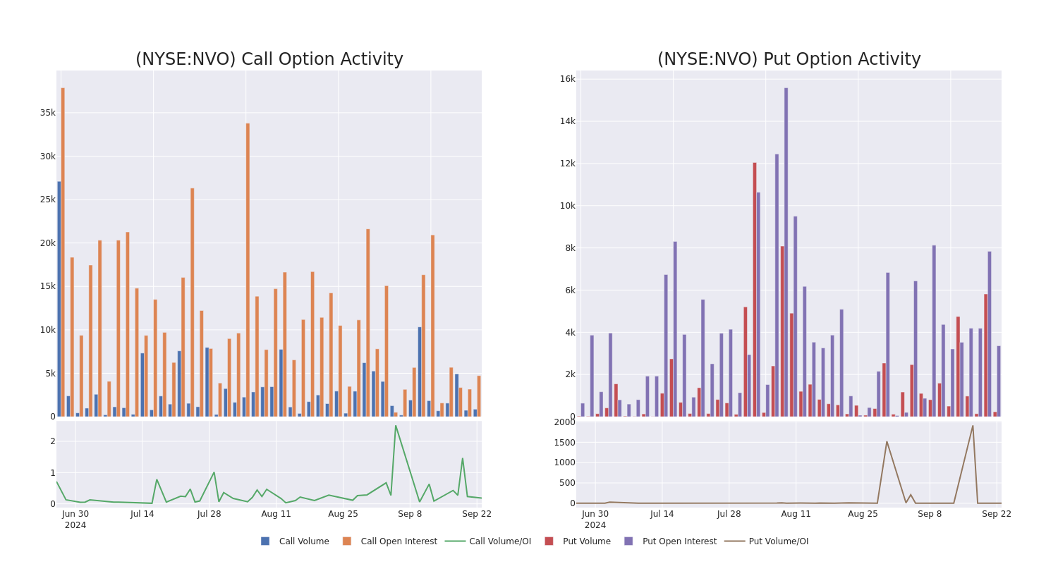 Options Call Chart