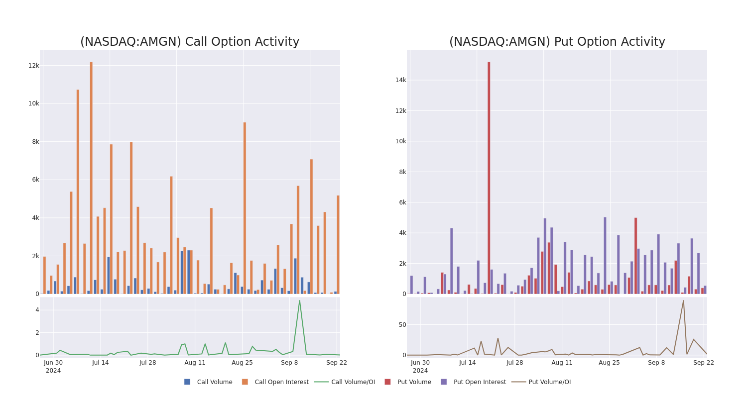 Options Call Chart