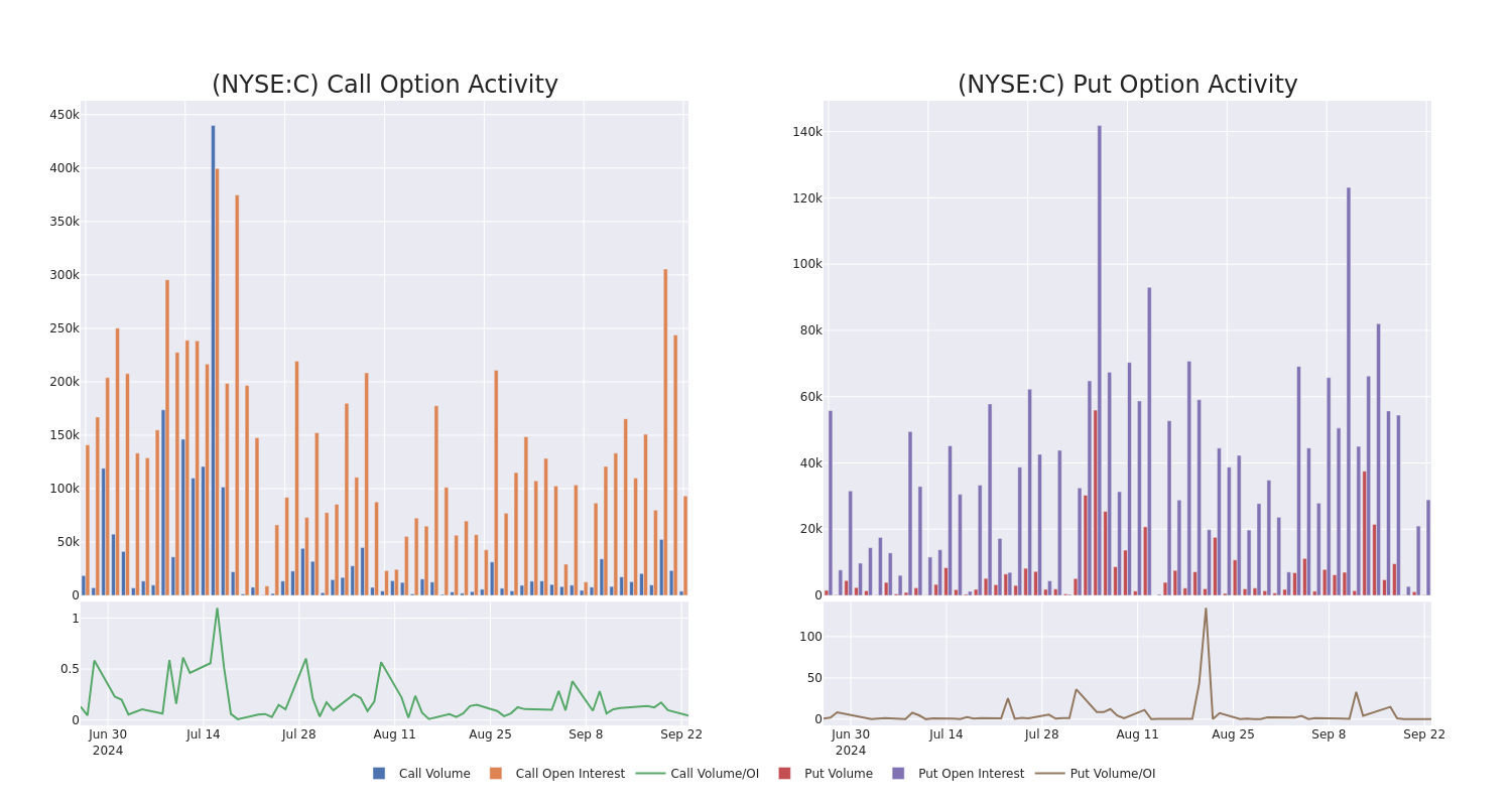 Options Call Chart