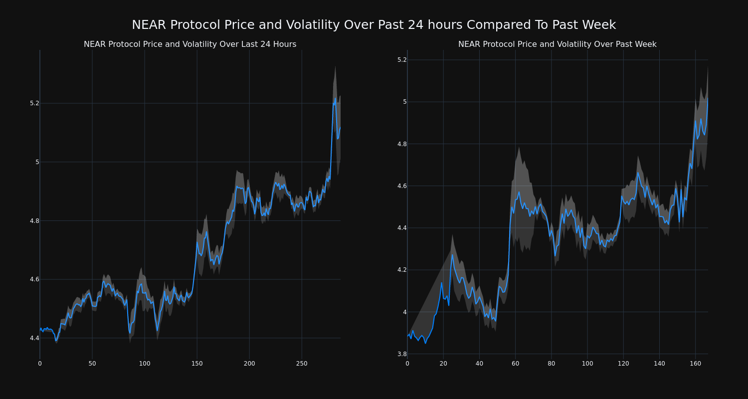 price_chart