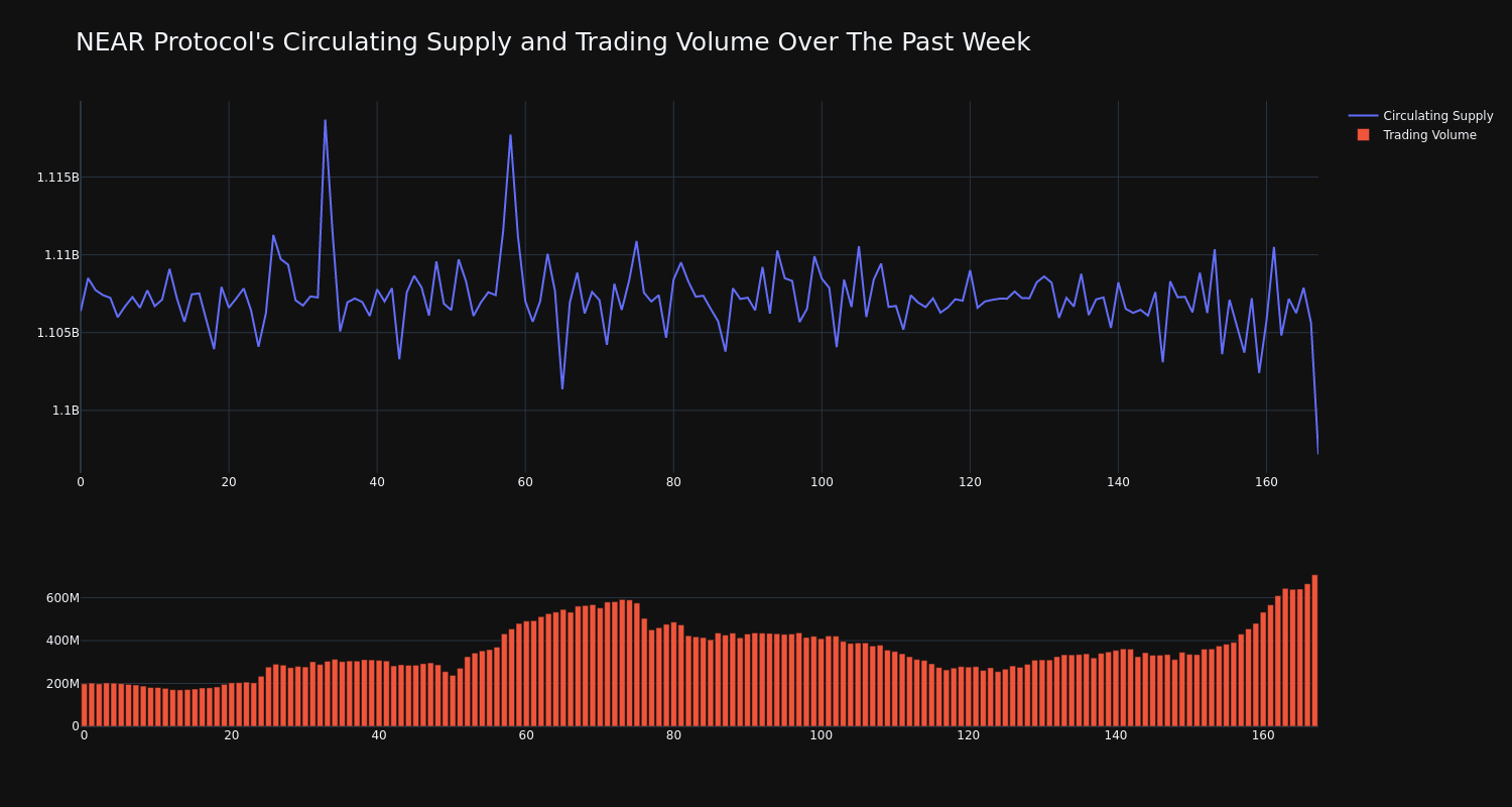 supply_and_vol