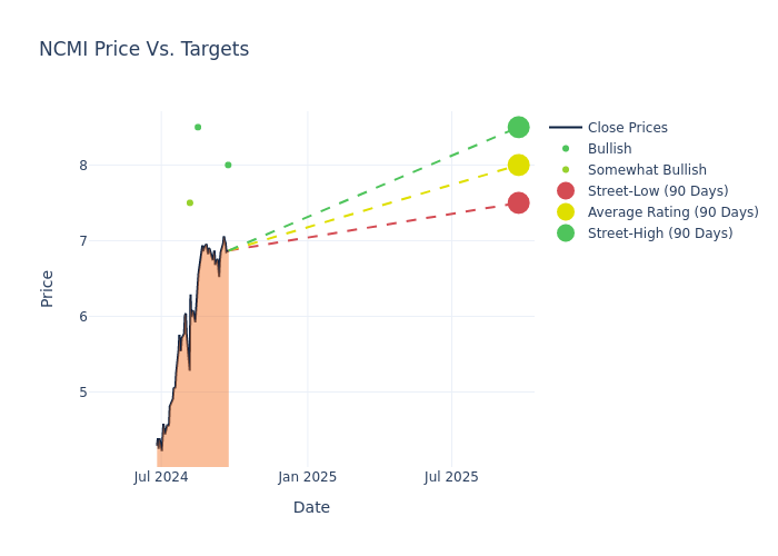 price target chart