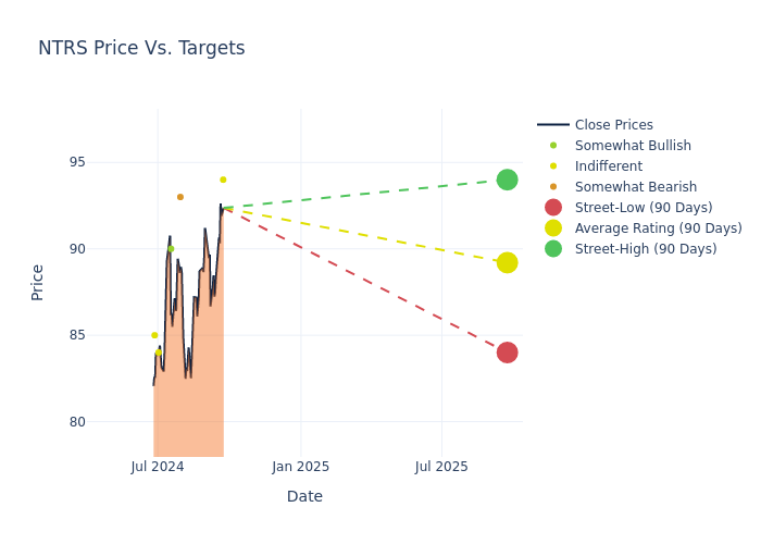 price target chart