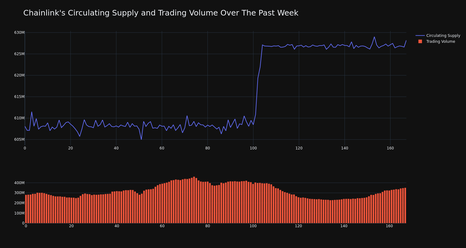 supply_and_vol