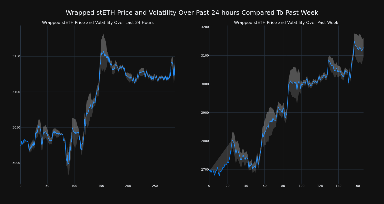 price_chart