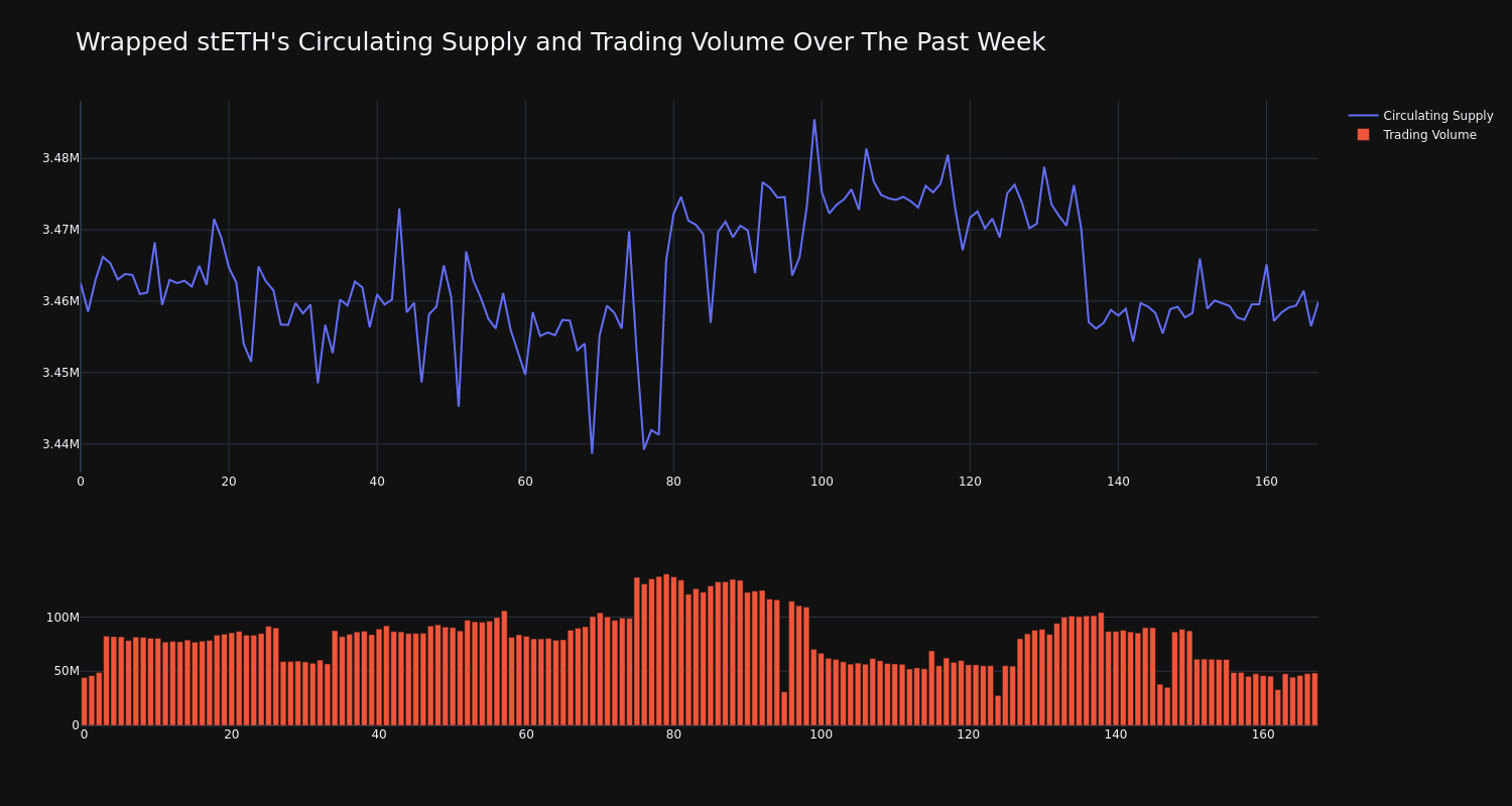 supply_and_vol