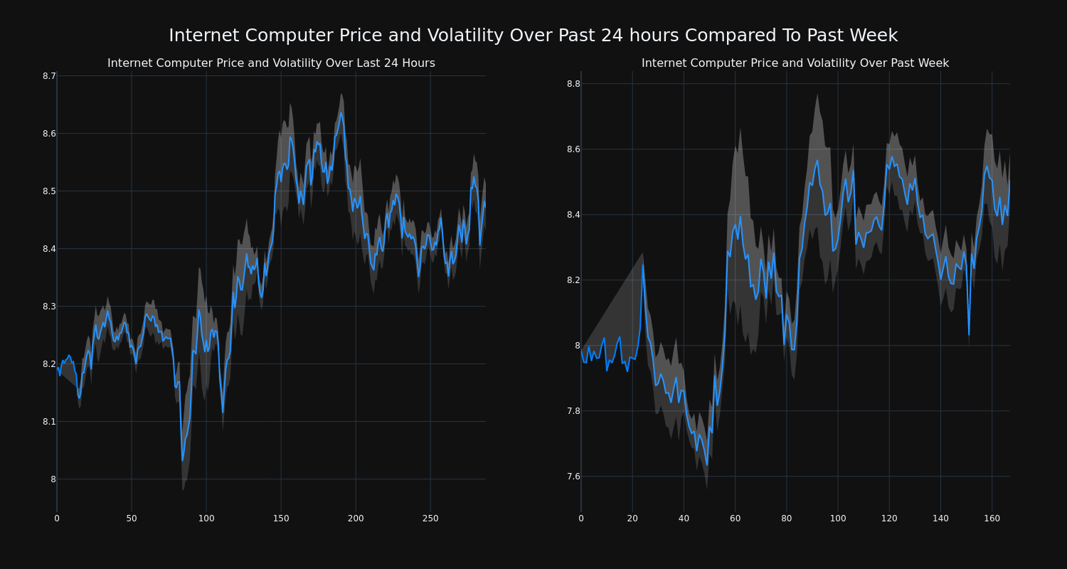 price_chart