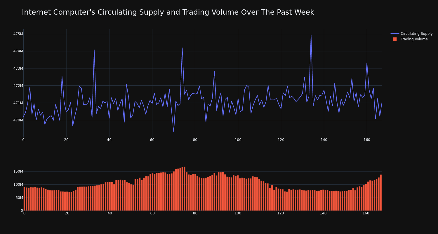 supply_and_vol