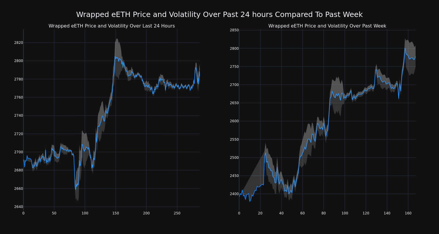 price_chart