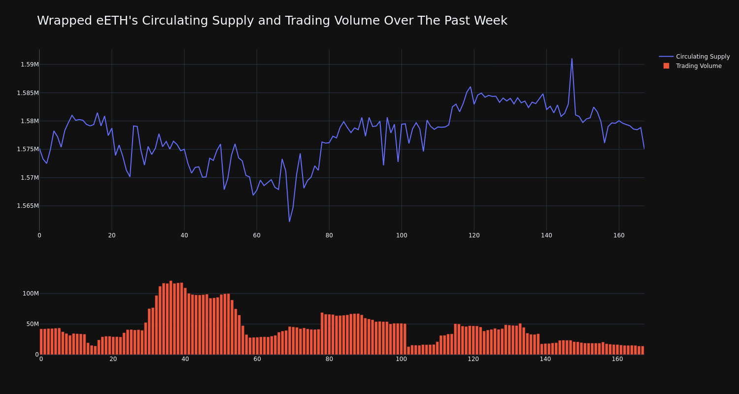 supply_and_vol