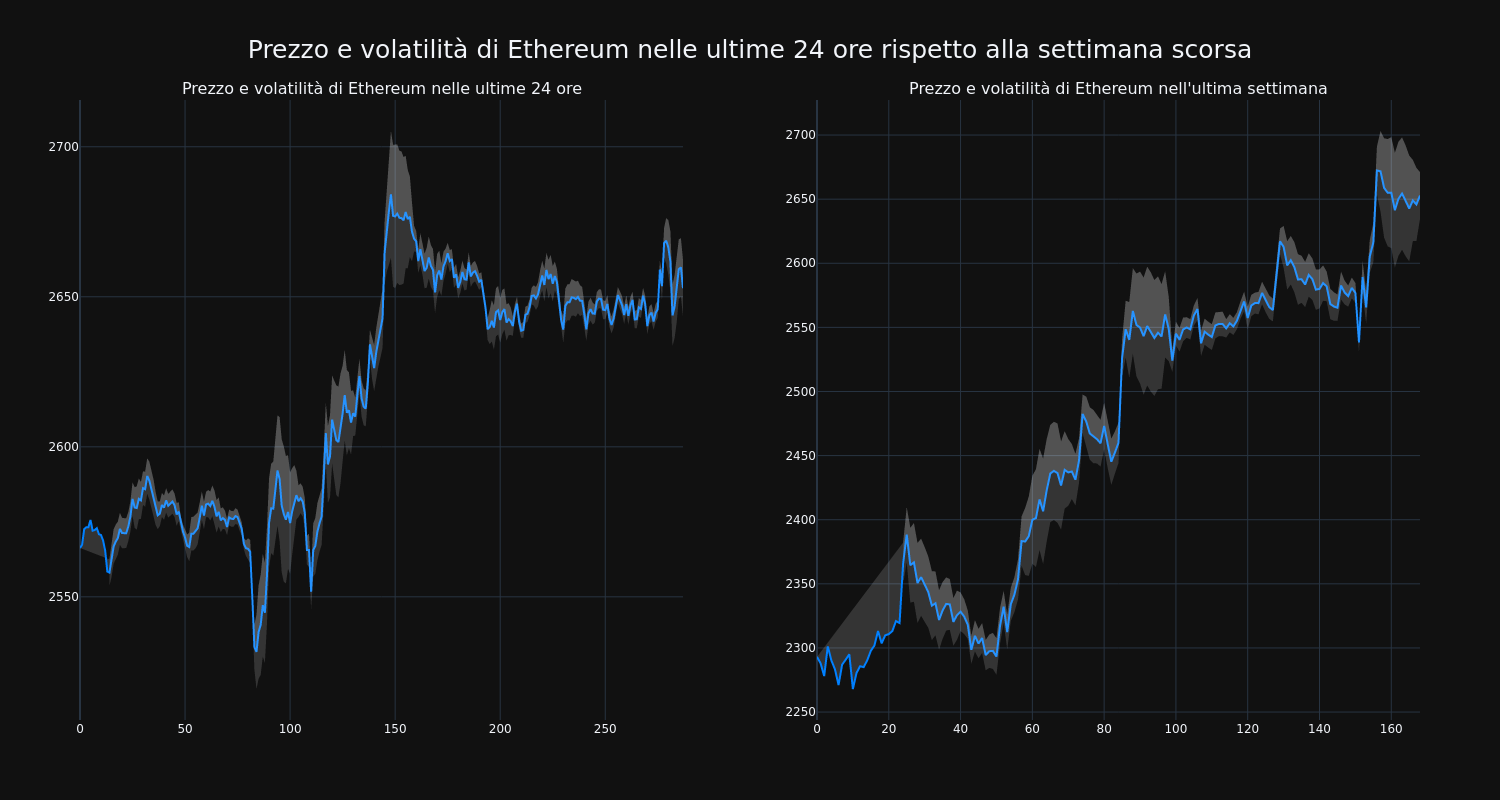 price_chart