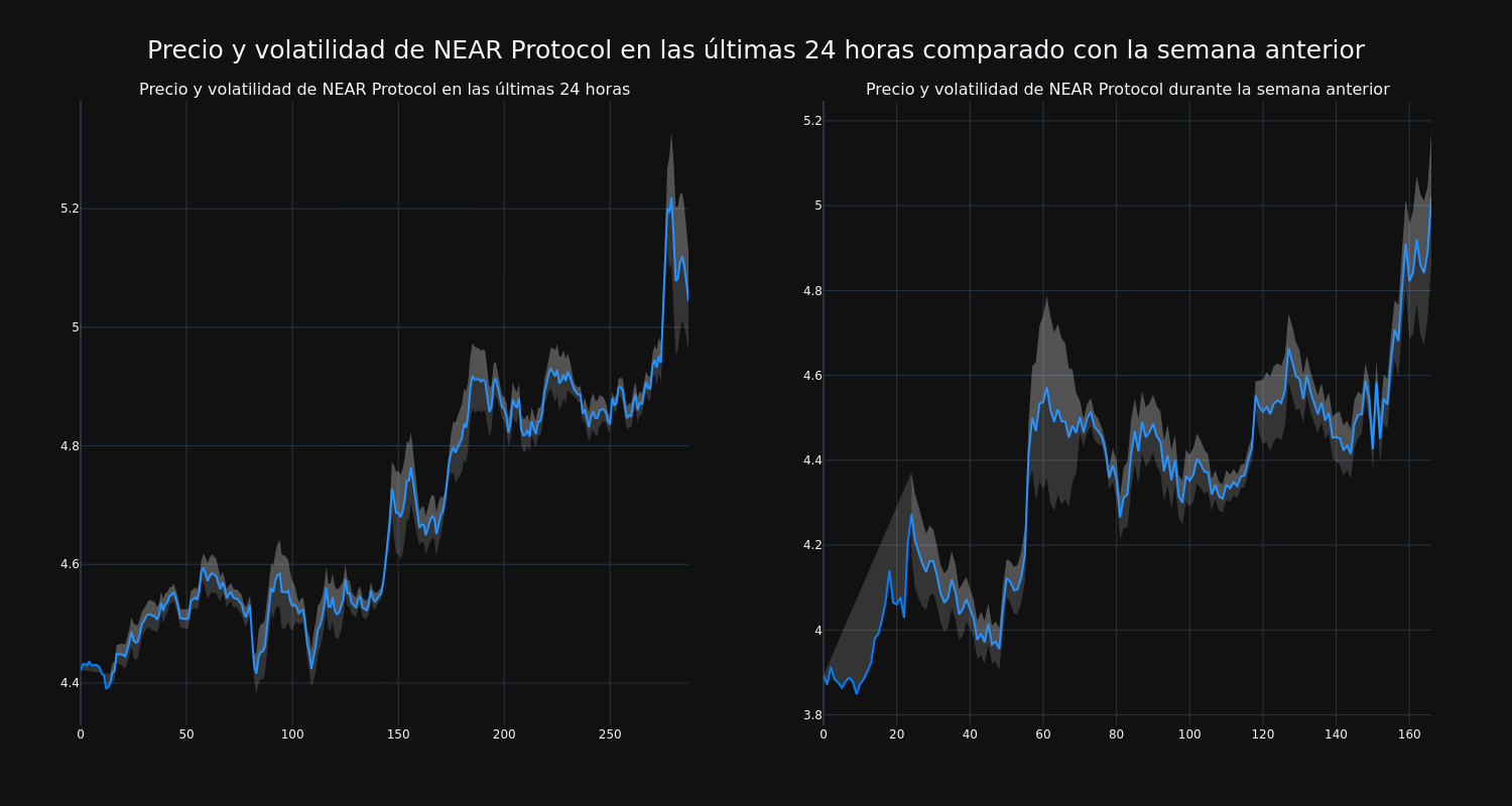 price_chart