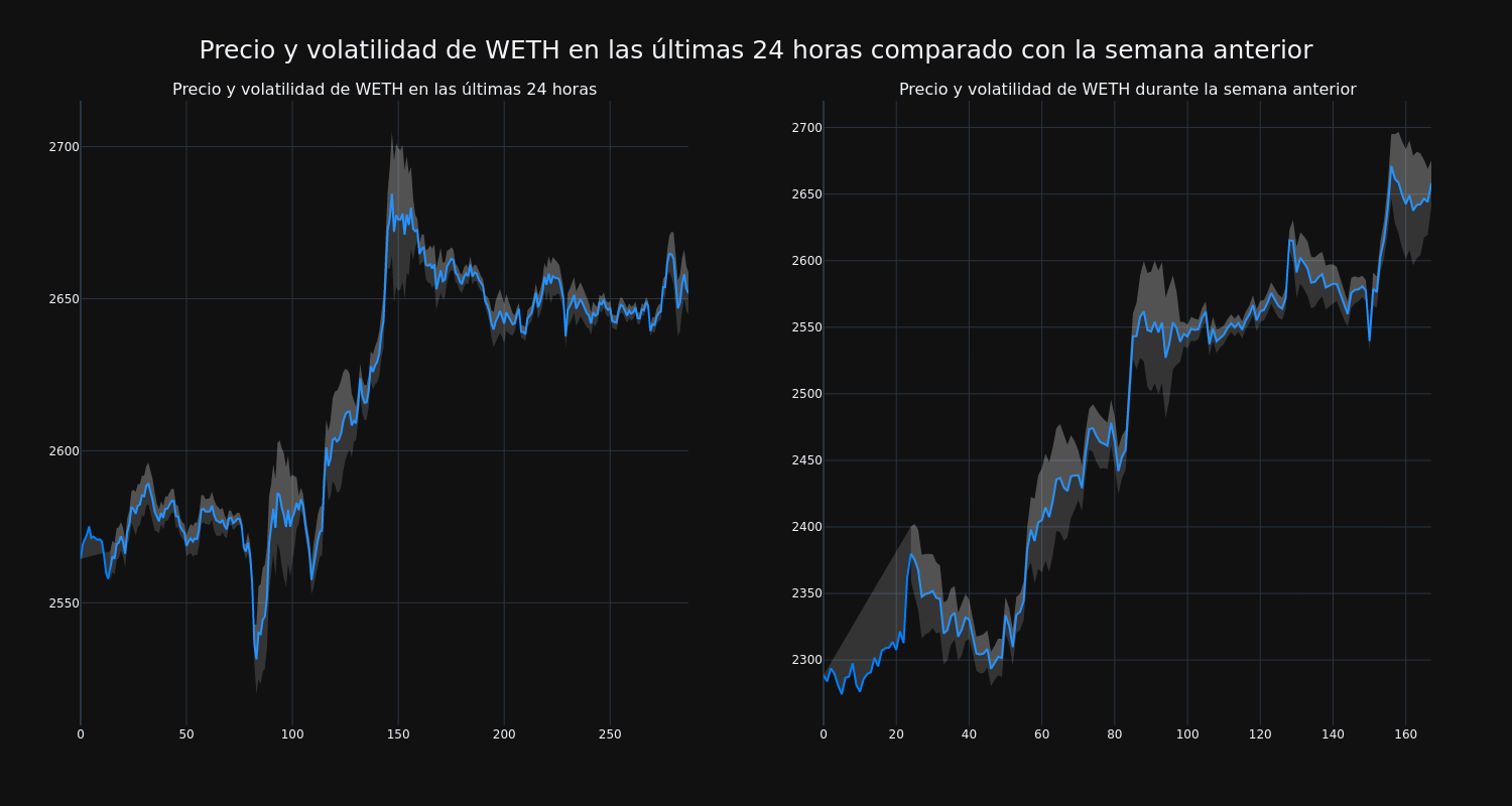 price_chart