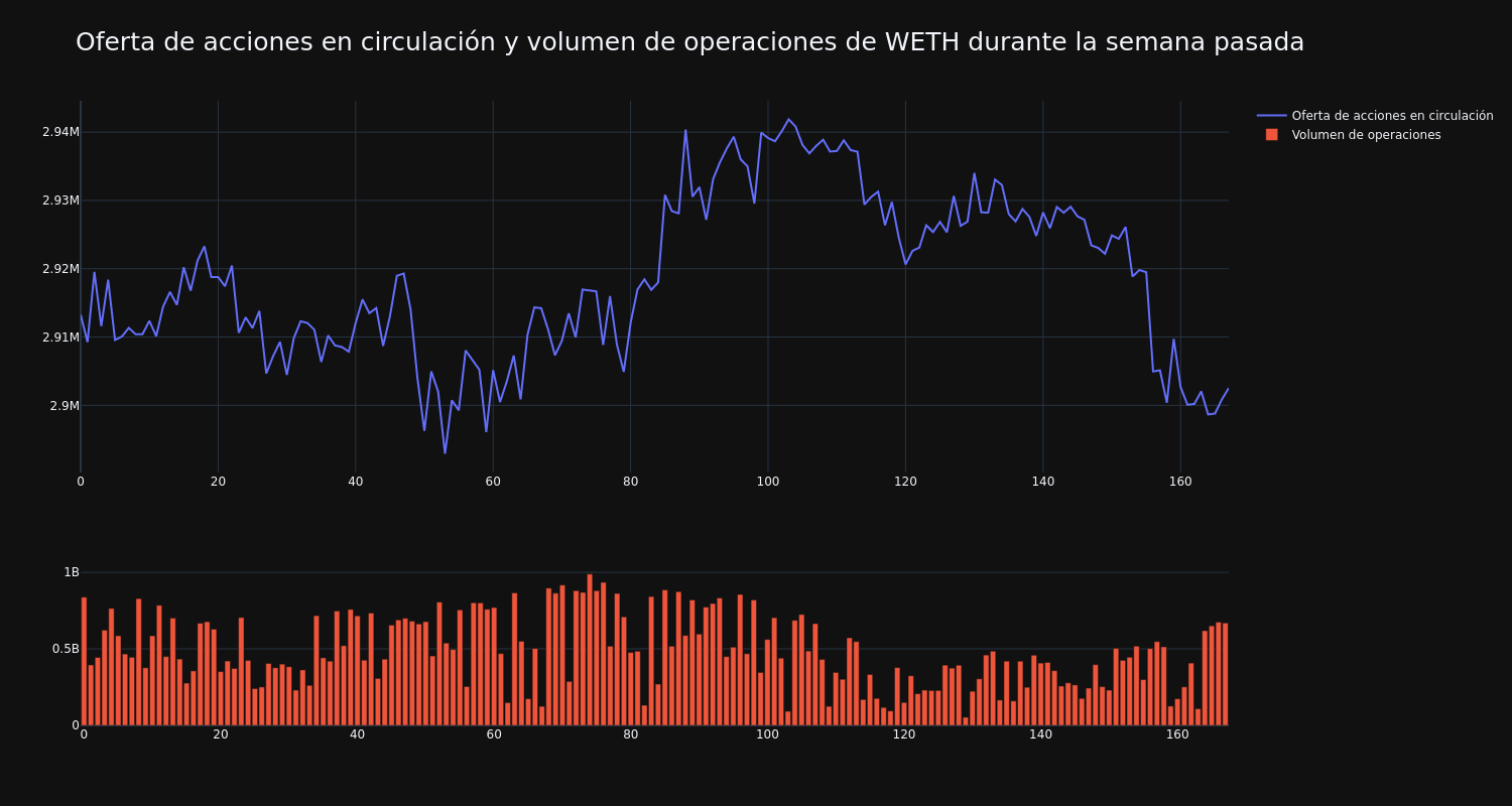 supply_and_vol