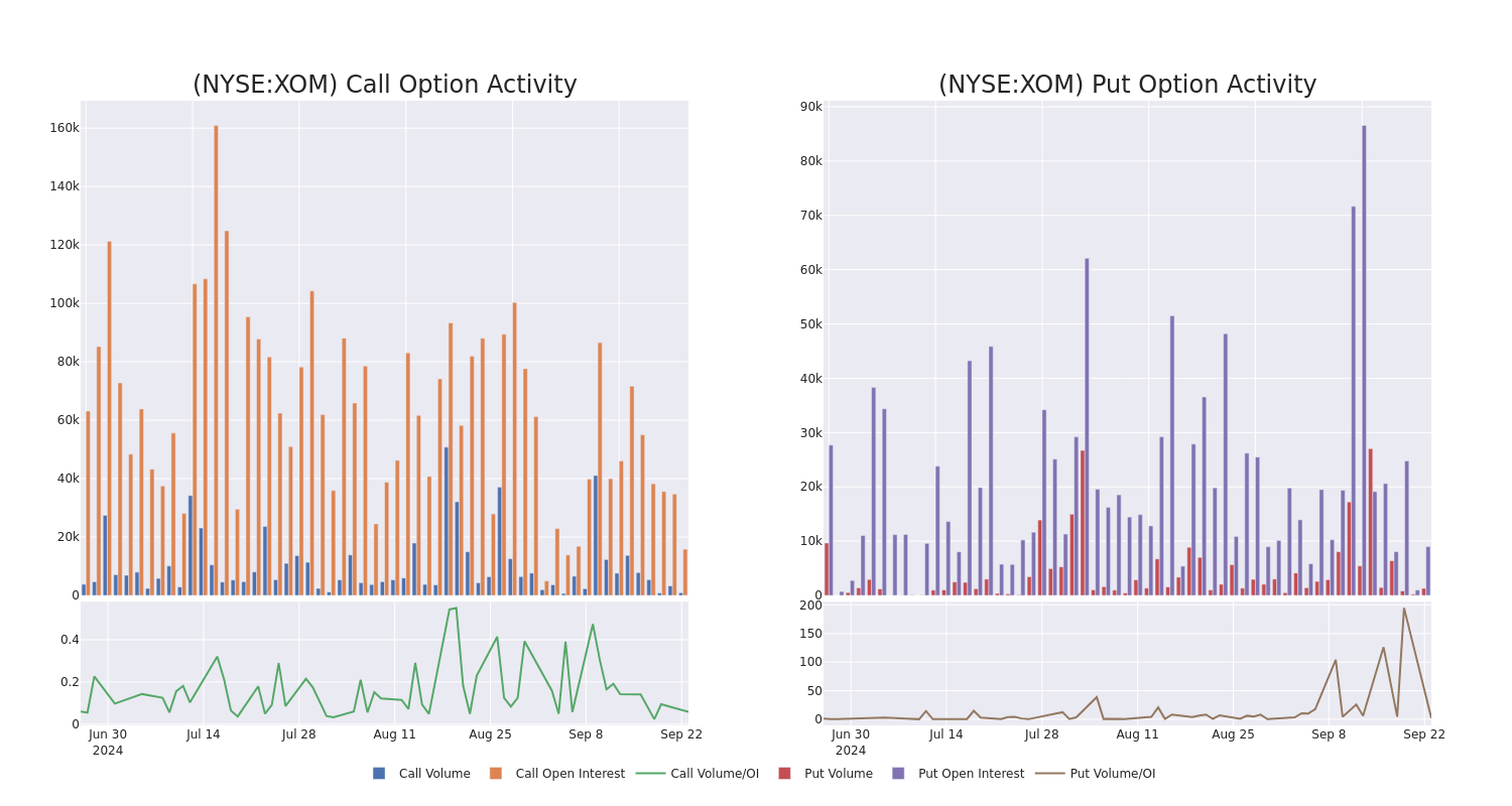 Options Call Chart