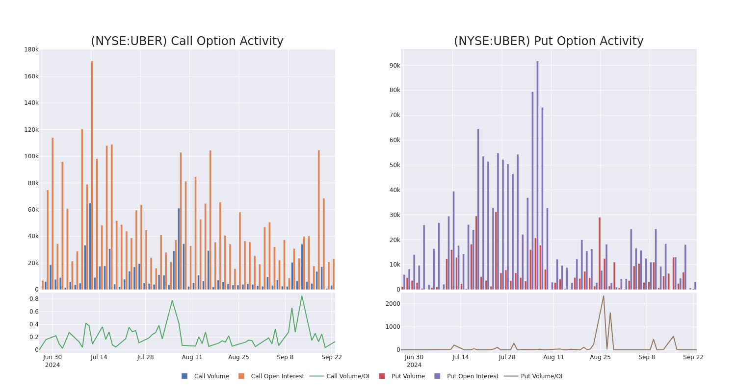 Options Call Chart