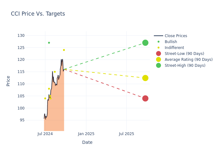 price target chart