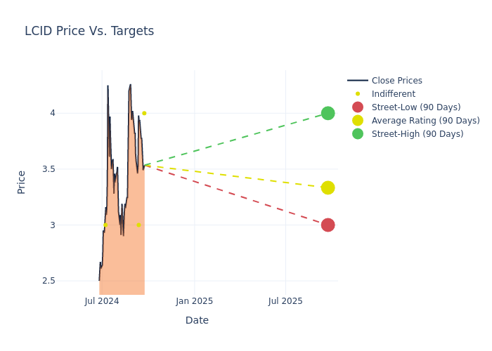 price target chart