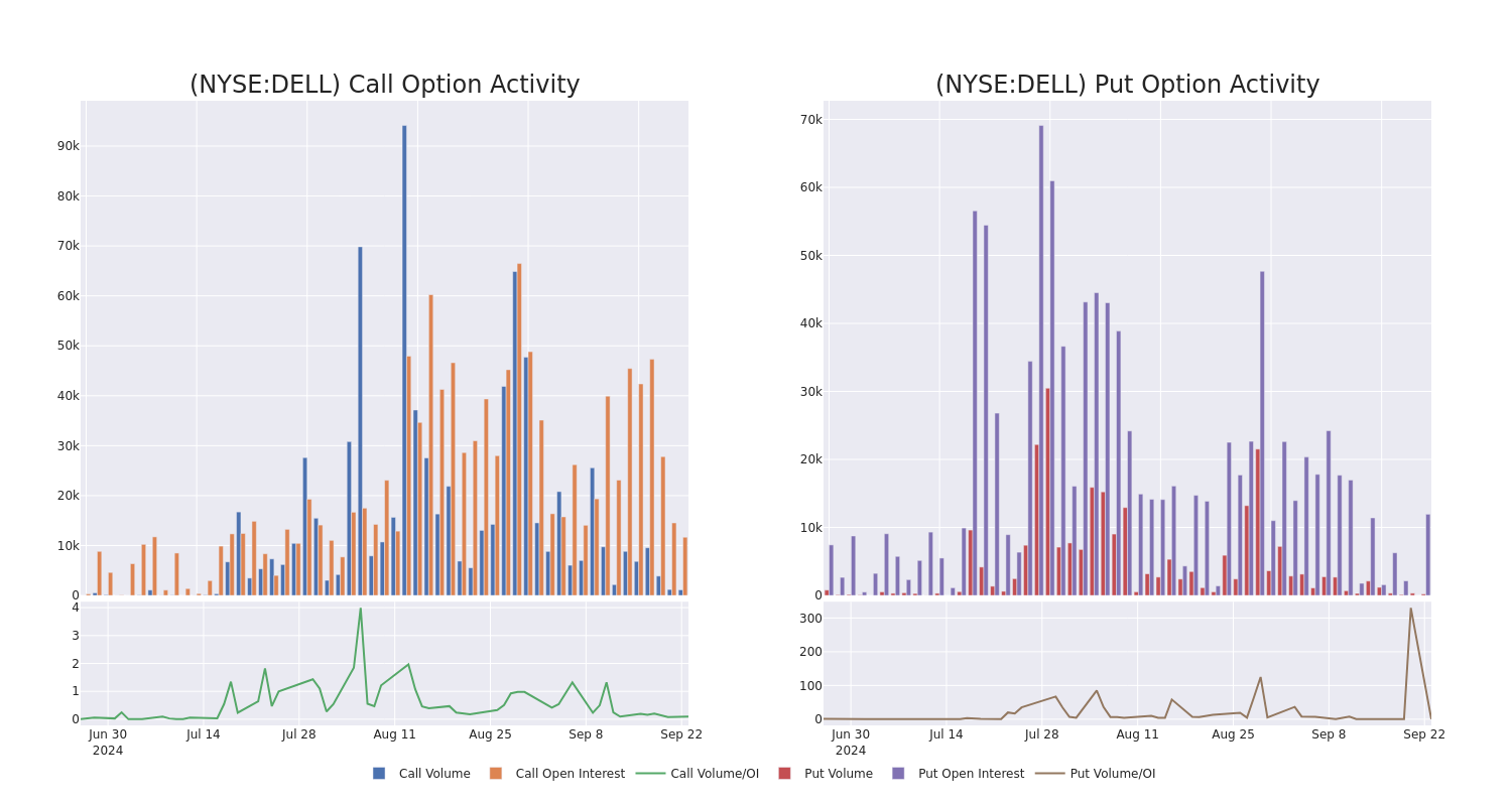 Options Call Chart