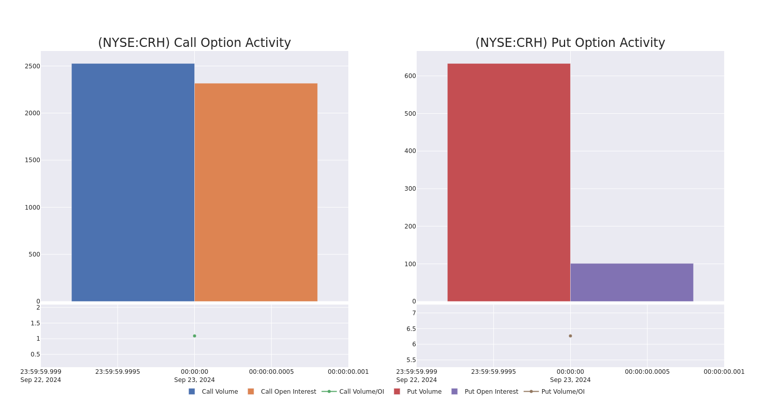 Options Call Chart