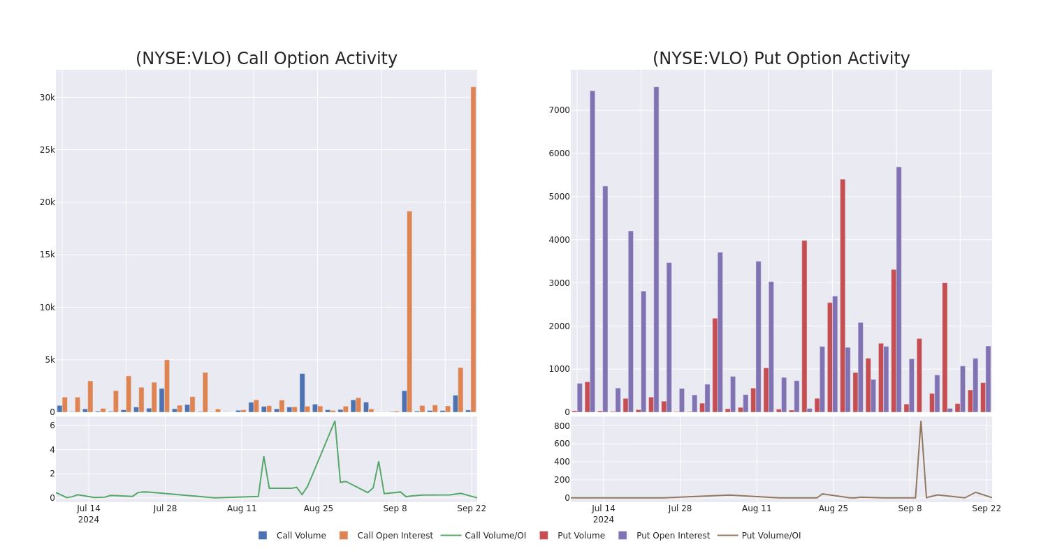 Options Call Chart