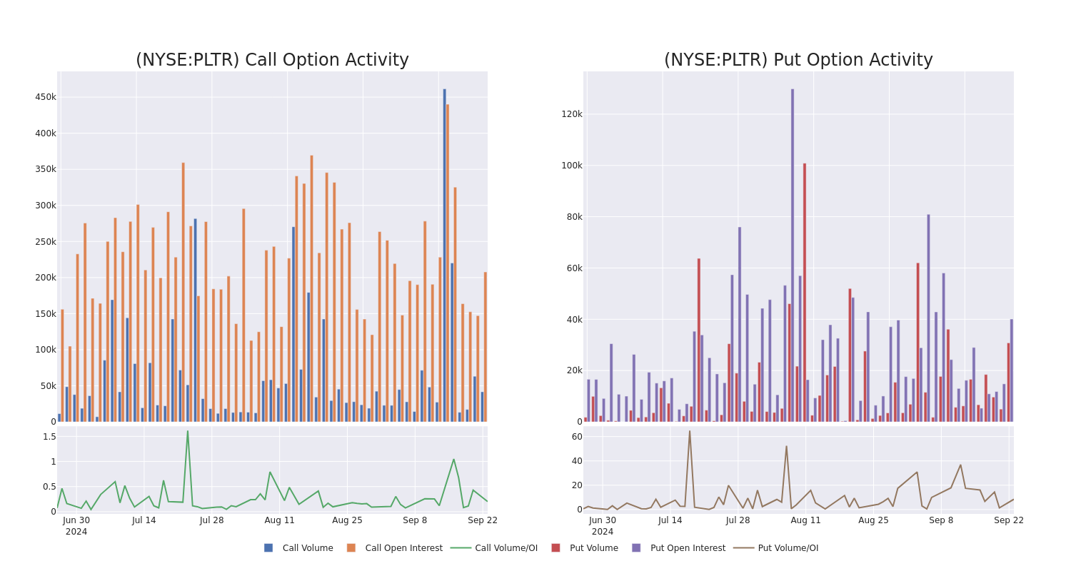 Options Call Chart