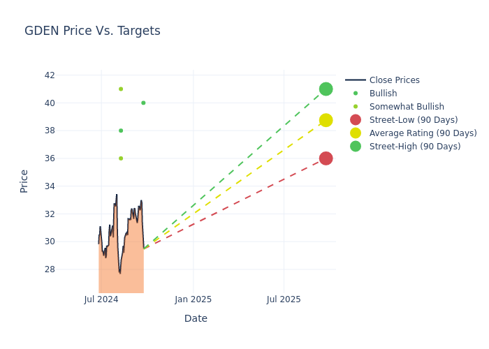 grafik target harga