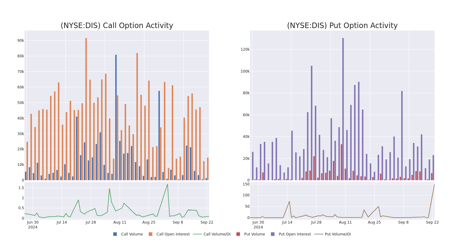 Options Call Chart