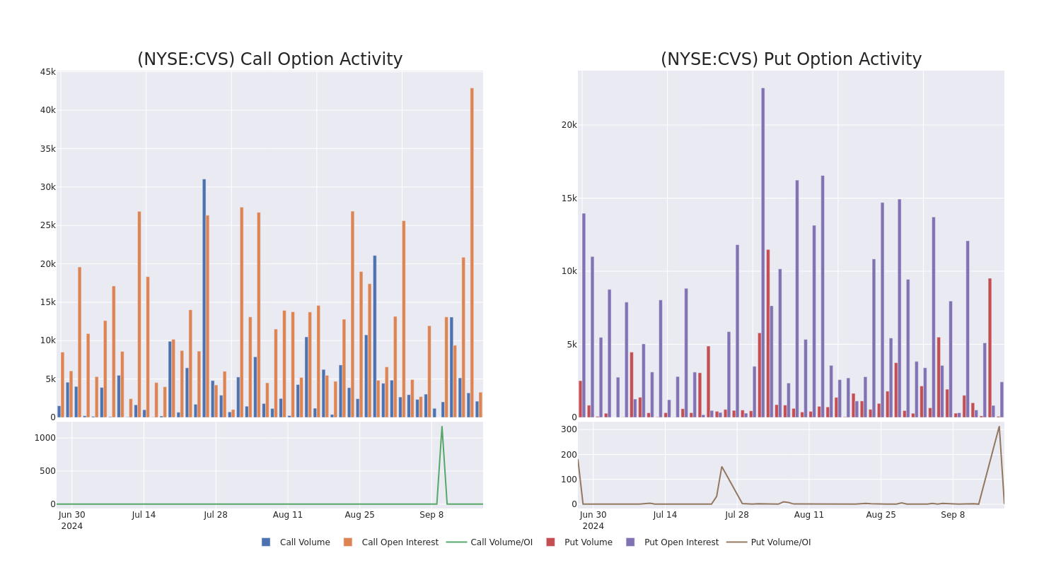 Options Call Chart