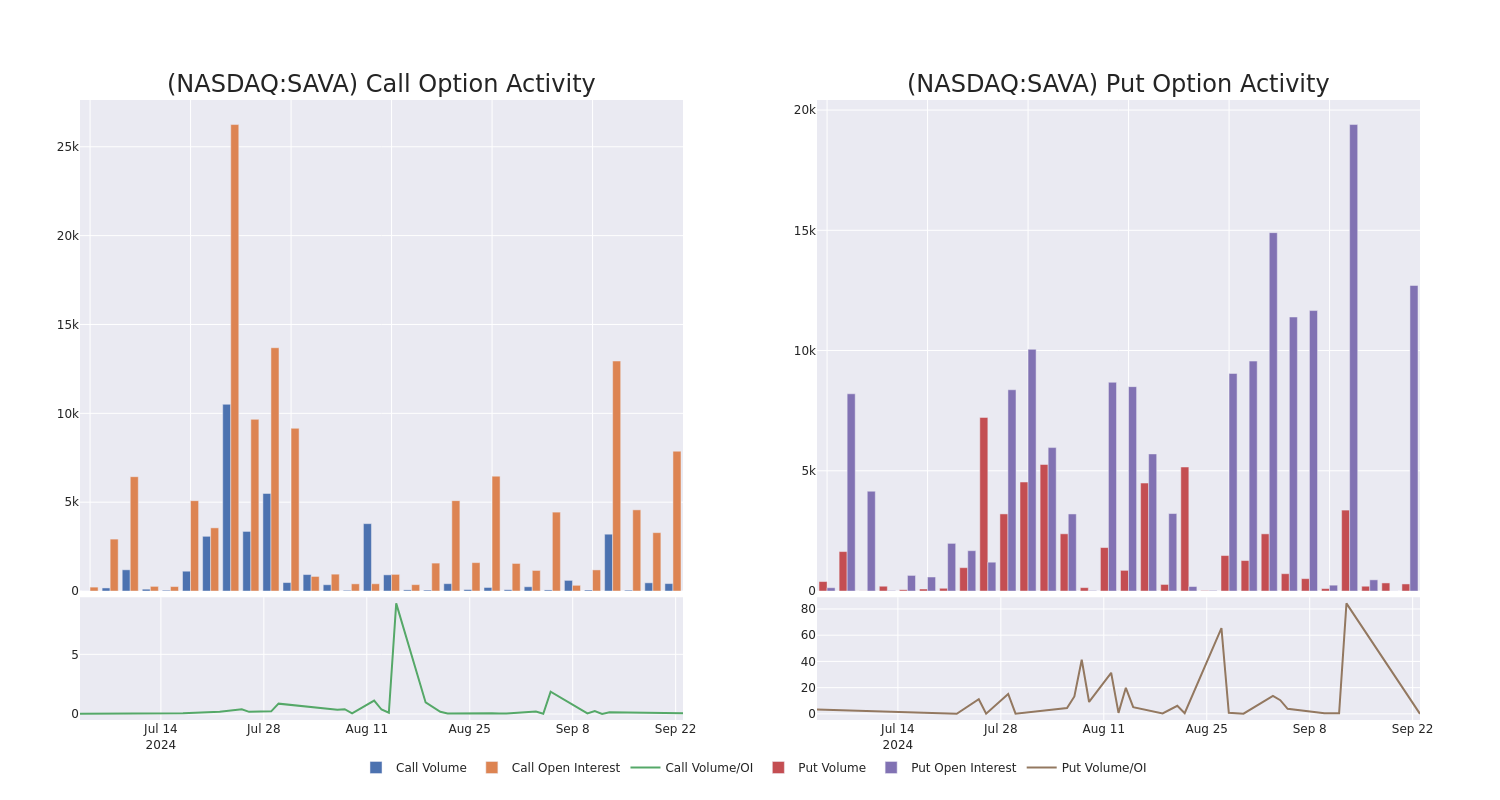 Options Call Chart