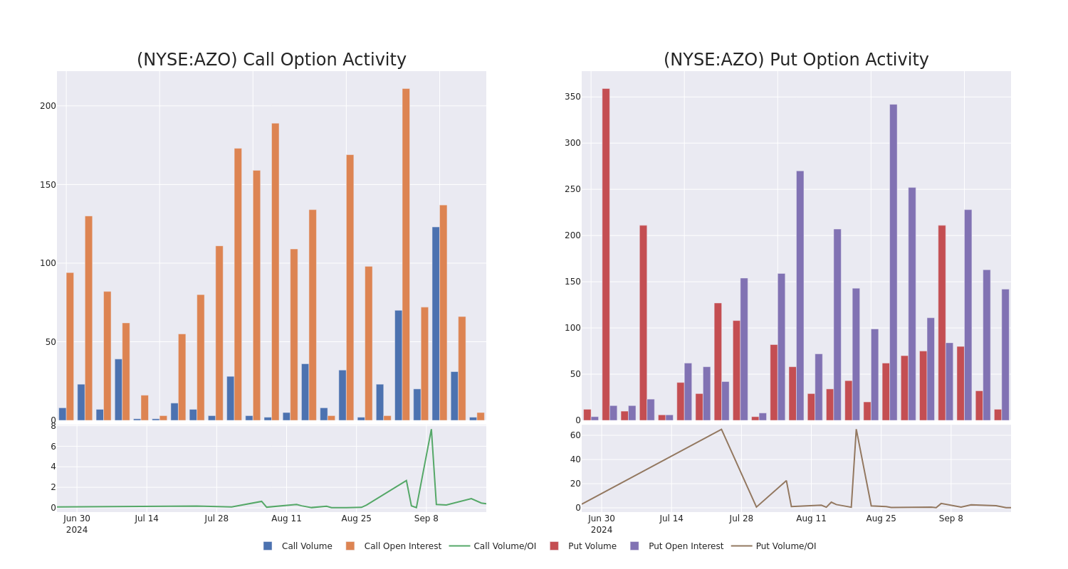 Options Call Chart