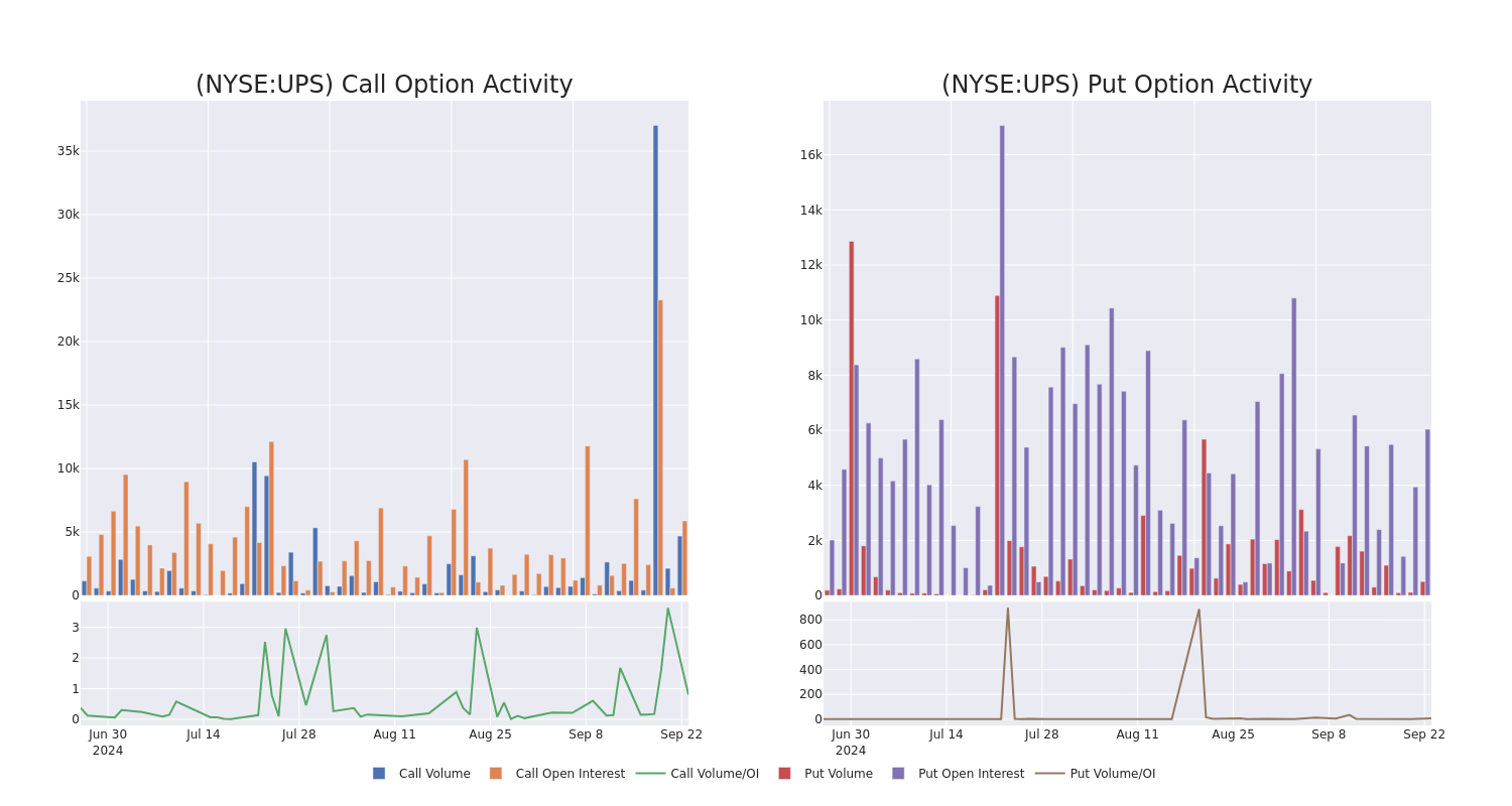 Options Call Chart