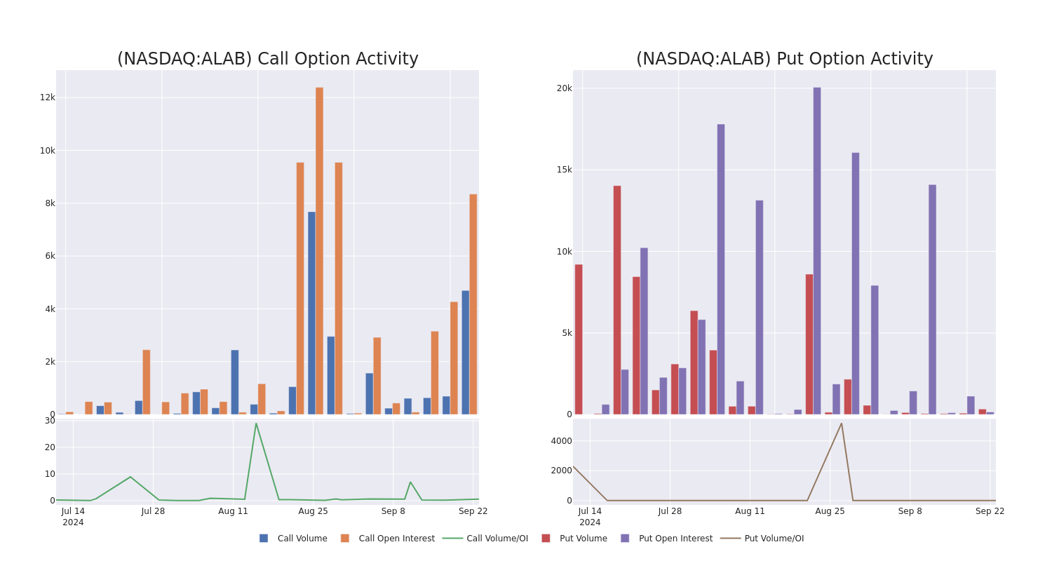 Options Call Chart