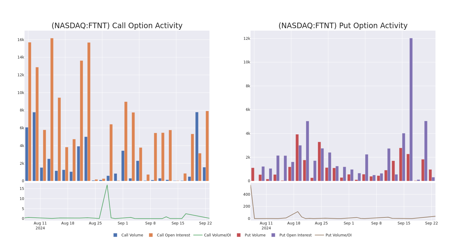 Options Call Chart