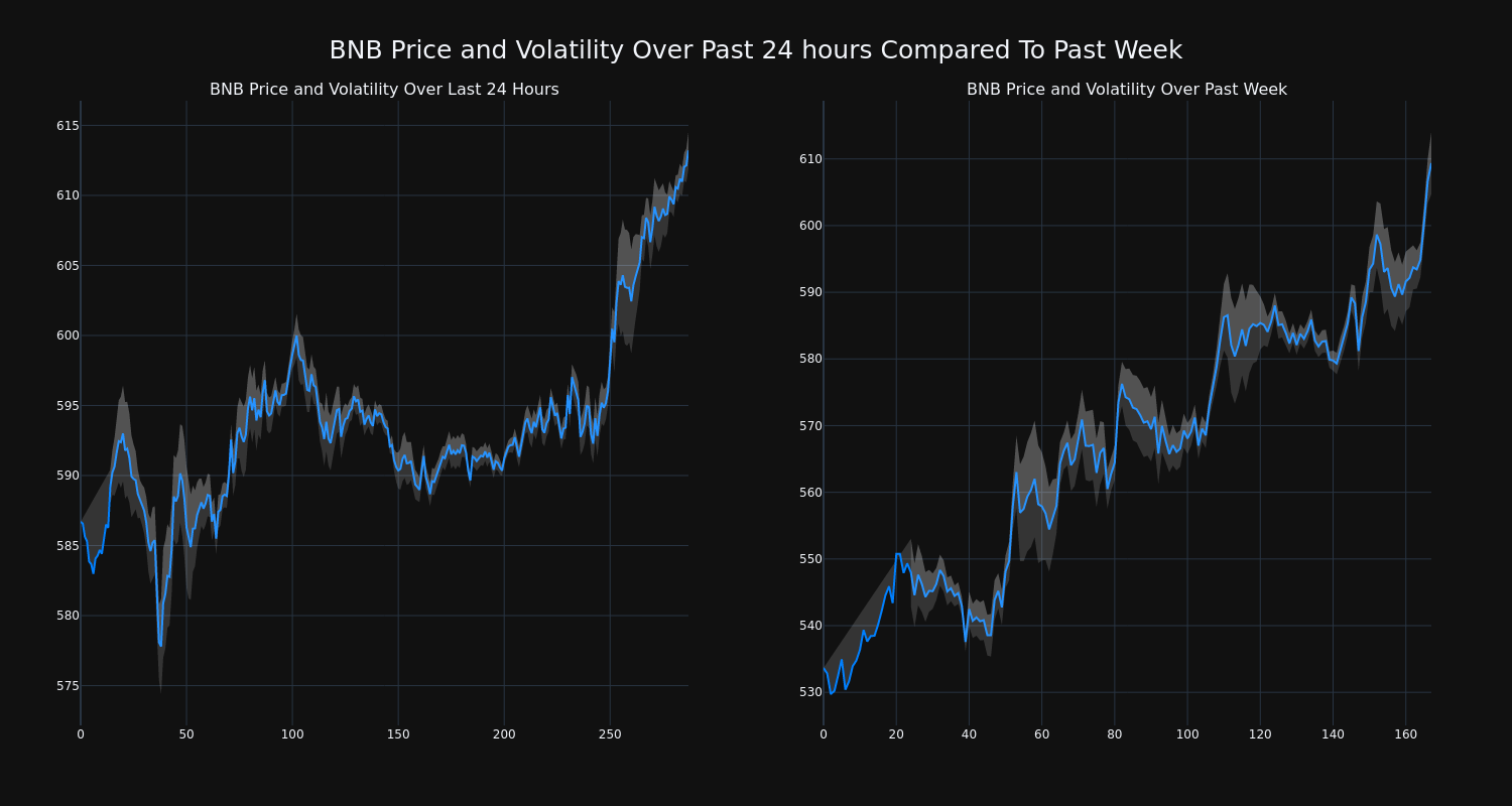 price_chart