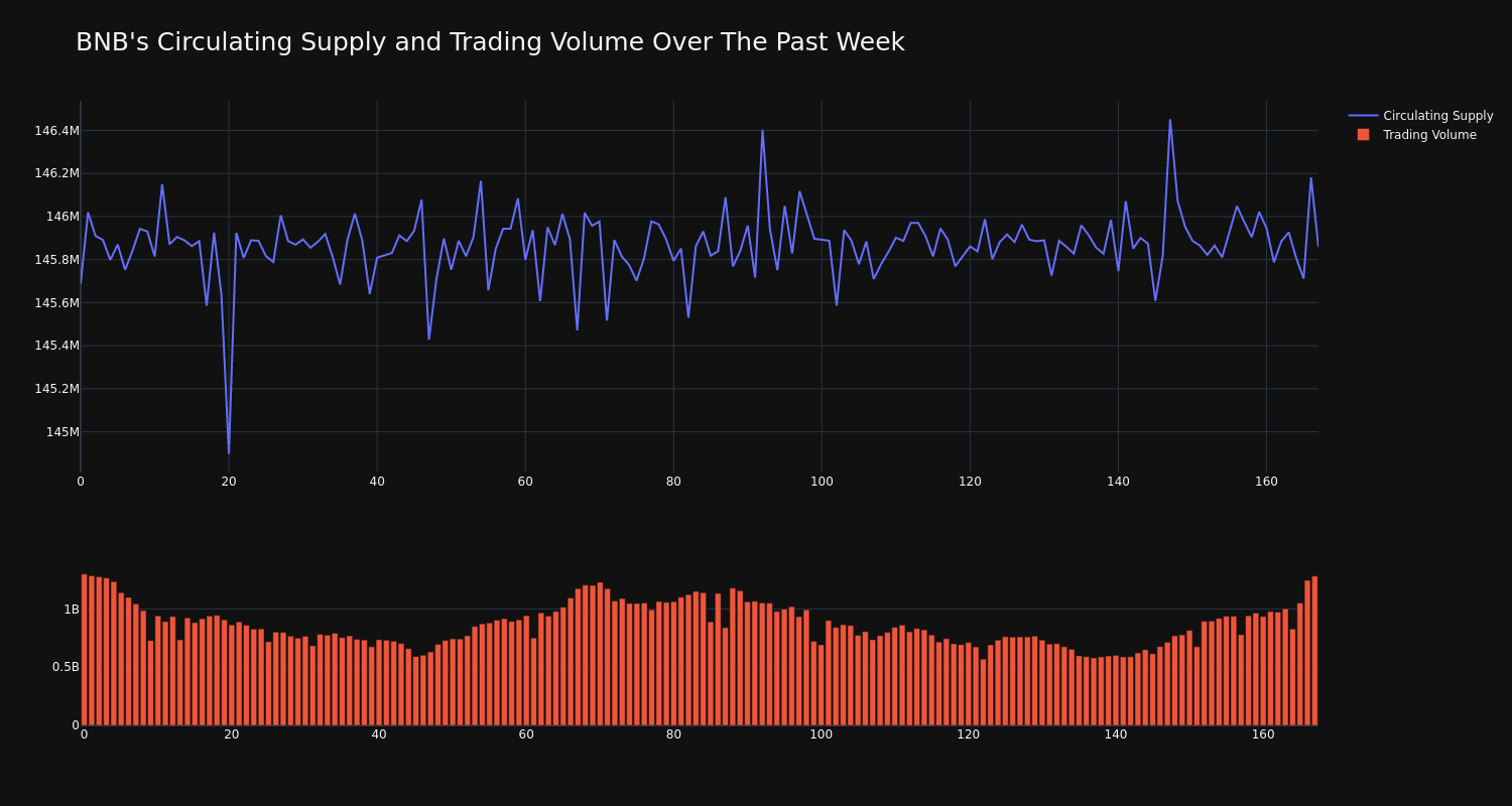 supply_and_vol