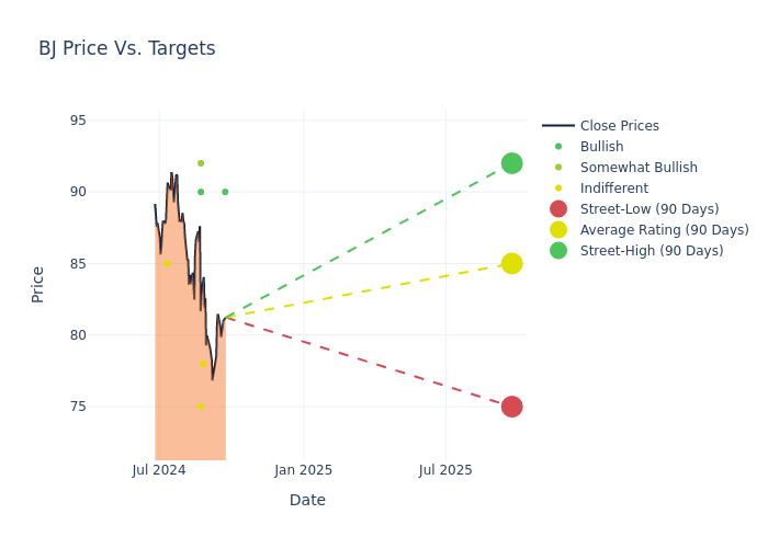 price target chart