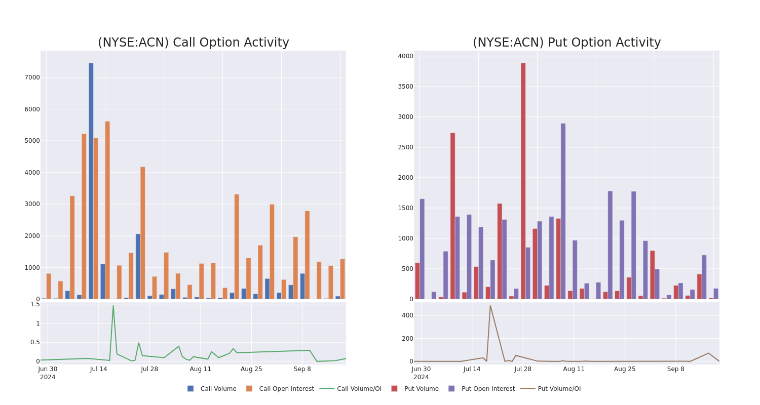 Options Call Chart