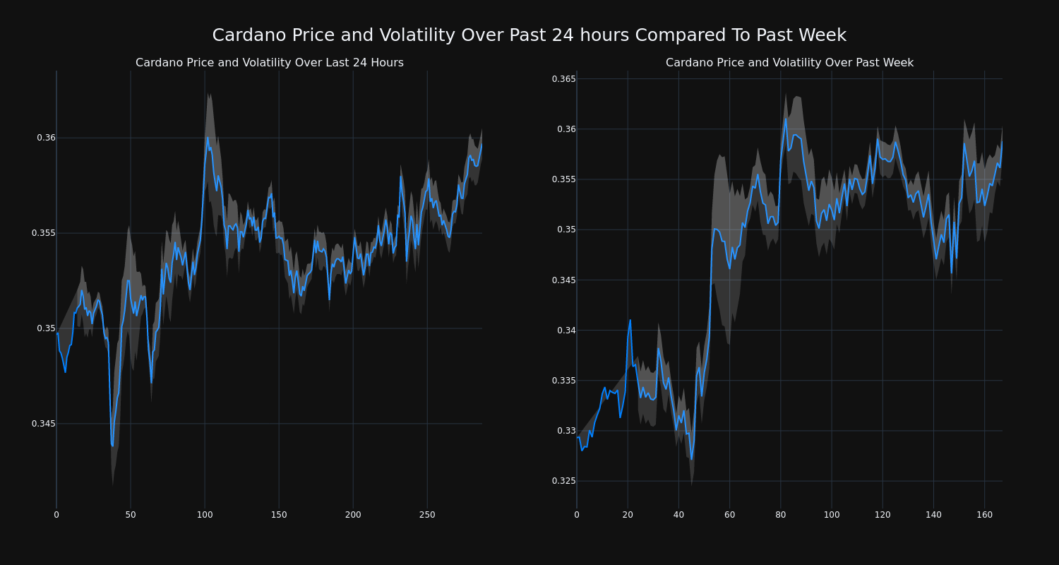 price_chart