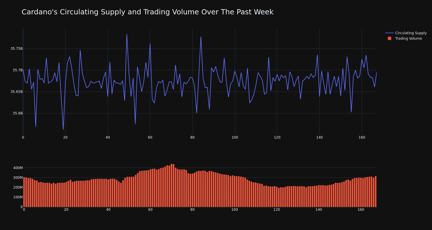 supply_and_vol