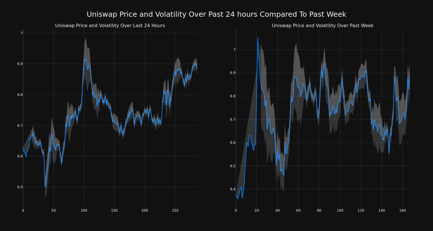 price_chart