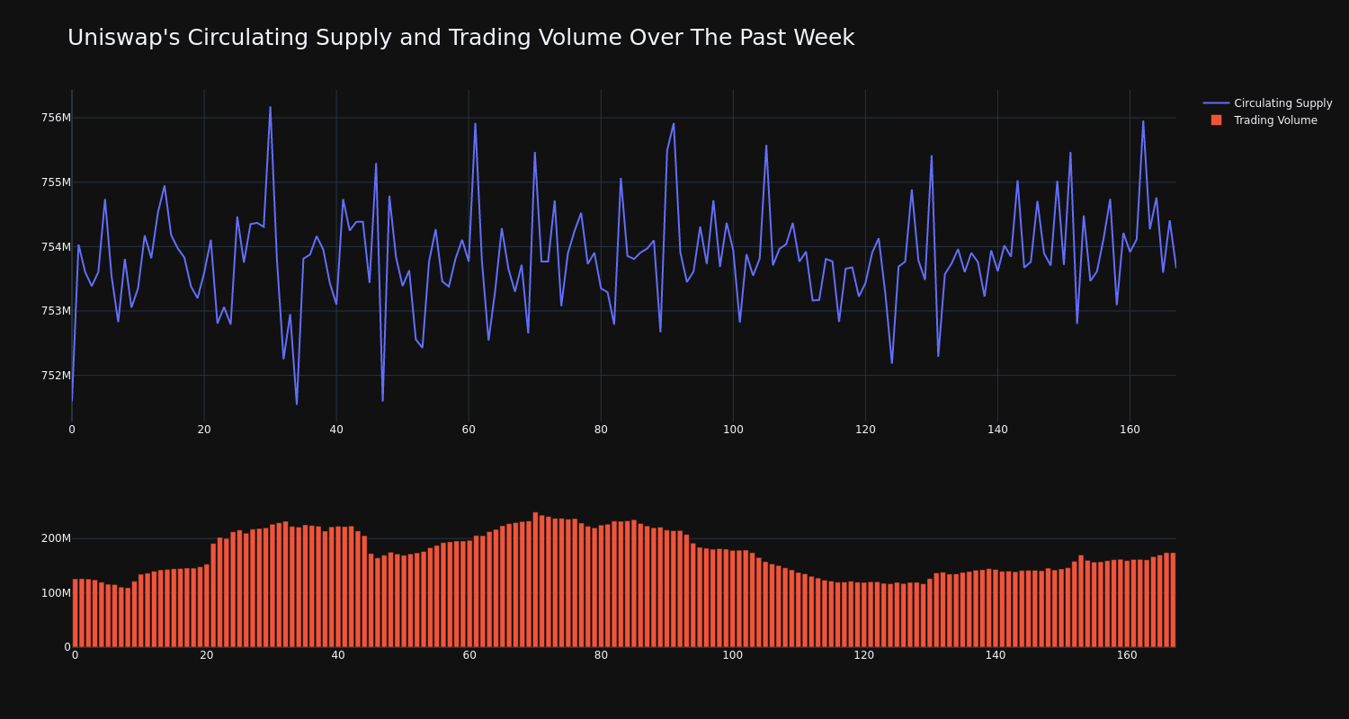 supply_and_vol